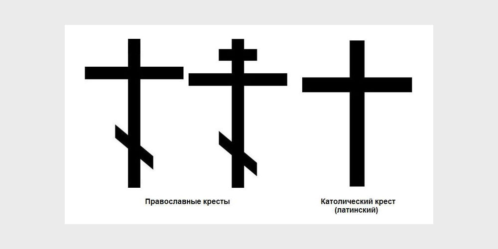 Четырехконечный православный крест